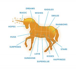 e5a7_canned_unicorn_meat_parts_diagram